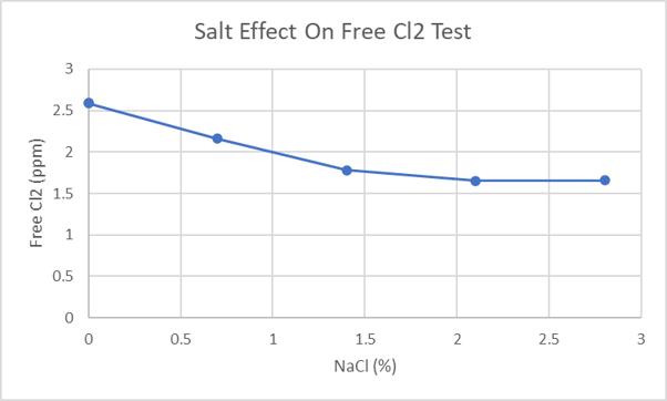 Organics (DOC) measurement methods for aquarium water | Page 5 | Reef2Reef