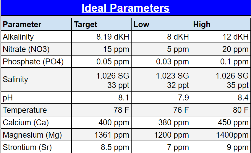 Saltwater parameters.png