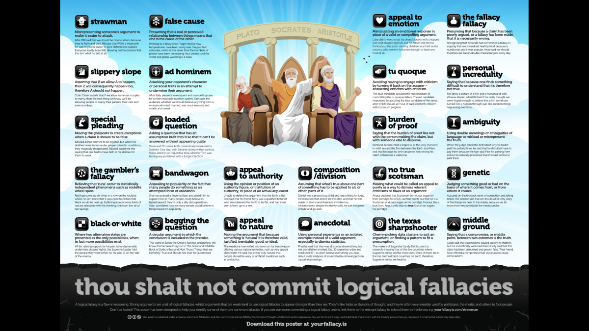 School-Of-Thought---Fallacies-Poster.png