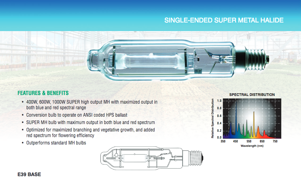 Ushio 7k 600 Watt Metal Halide Test REEF2REEF Saltwater and Reef