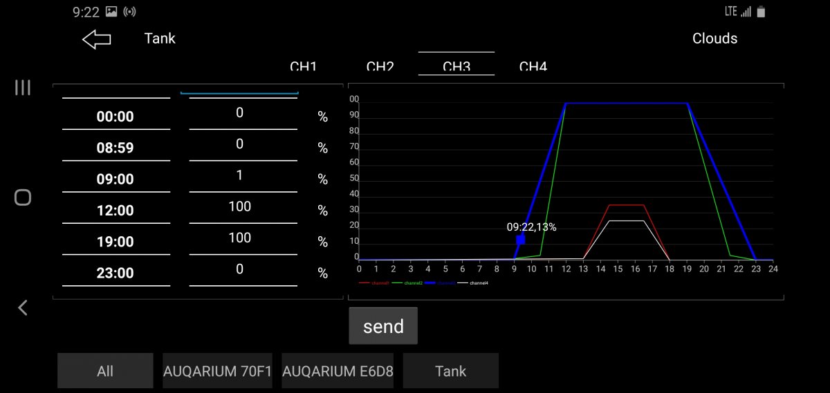 Have you had problems with your Orphek atlantik light
