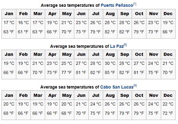 Sea of Cortez water temperatures.JPG