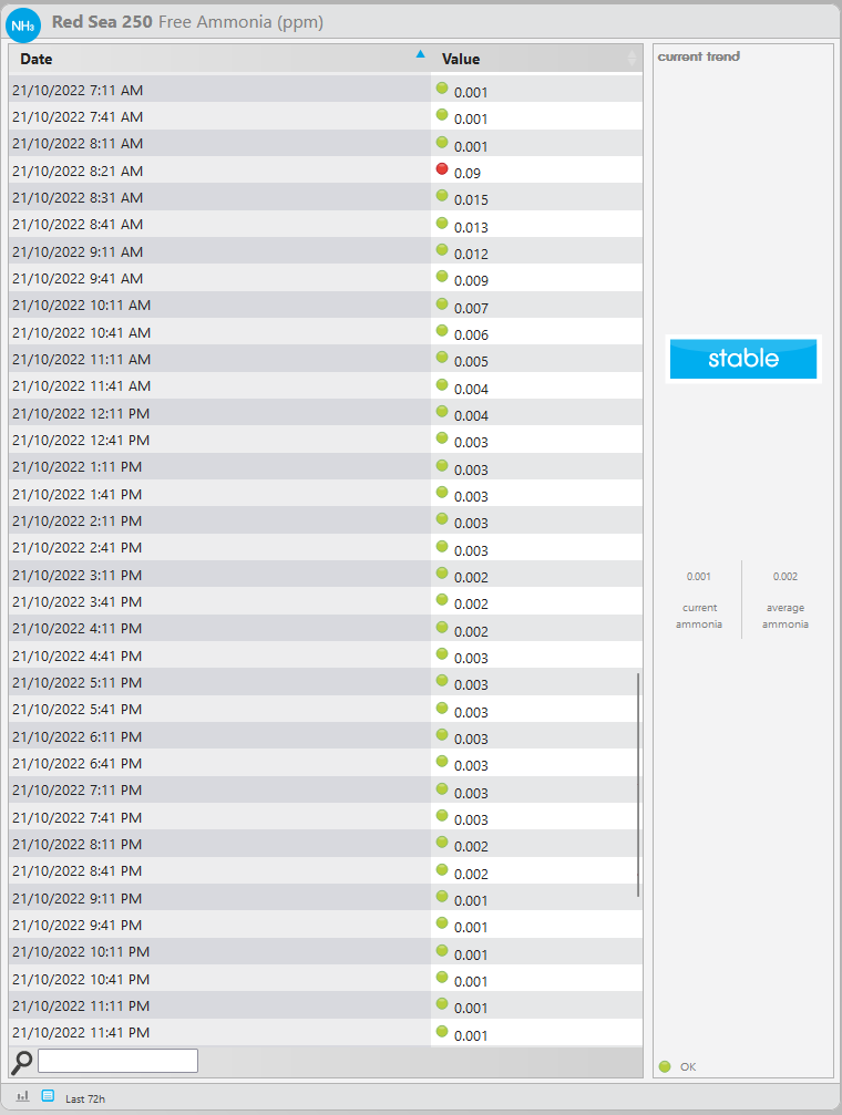 Seneye Dose testing.png