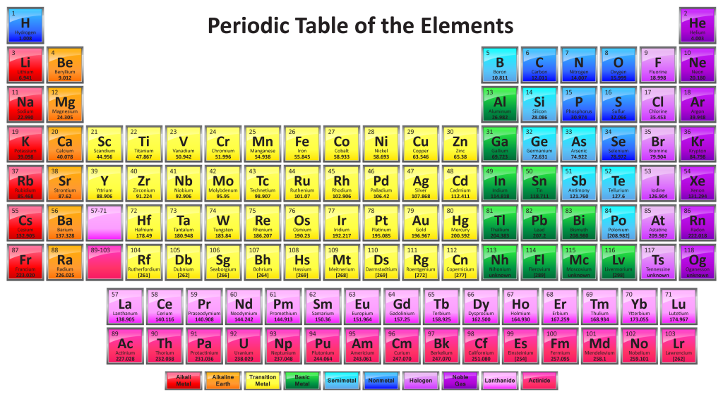 ShinyPeriodicTable-1024x576.png