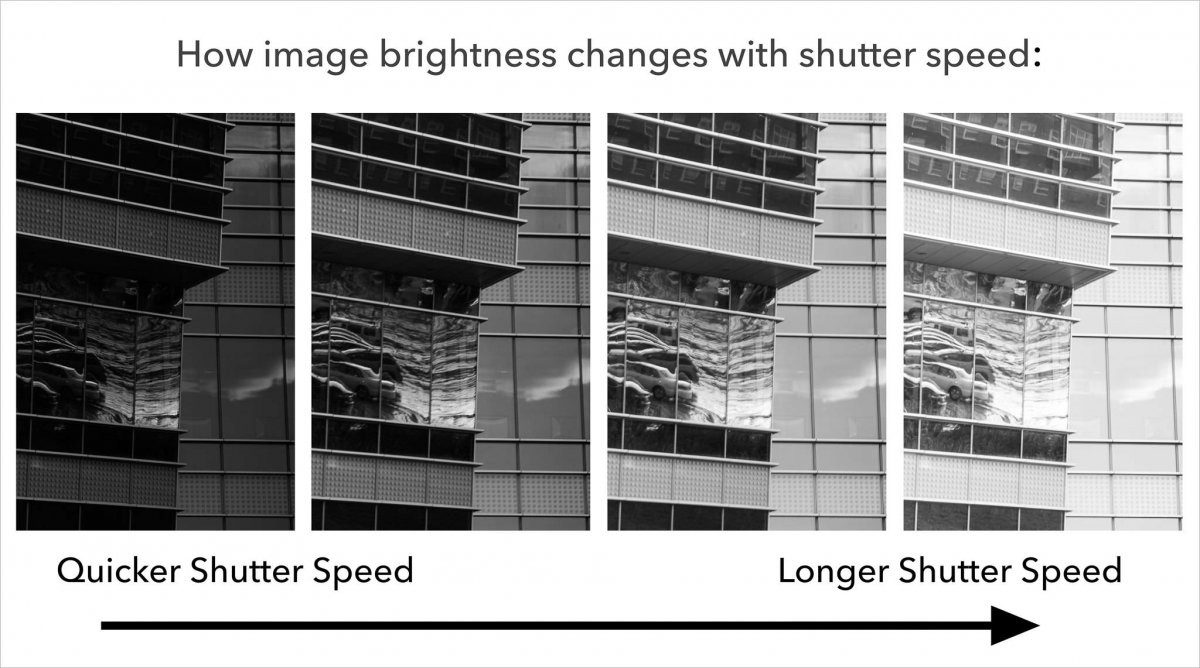 Shutter-speed-and-exposure-brightness.jpg