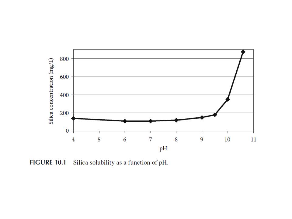 silica solubility vs pH.jpg