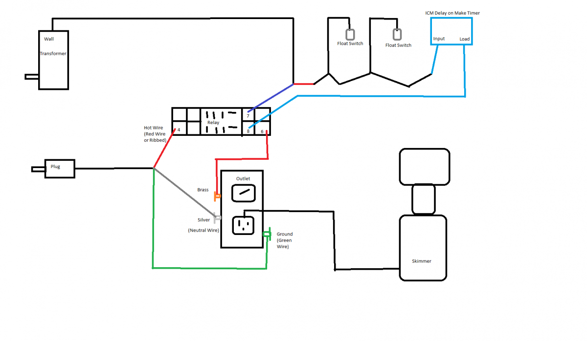 Skimmer Delay Sc.png