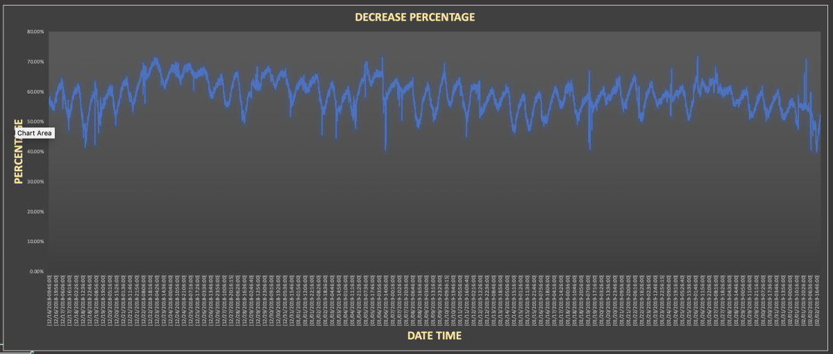 Skimmer_Test_Decrease_020319.png