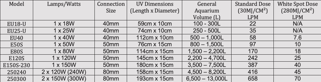 Smart-UV-Spec-Table1.png