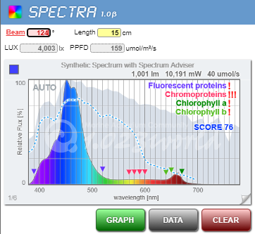 SPECTRA Current Spectrum (159 PAR)_032721.PNG