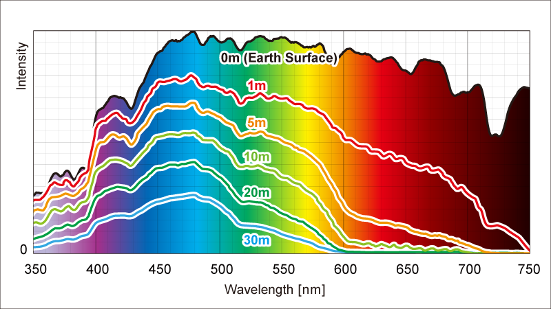 spectrum by depth.png