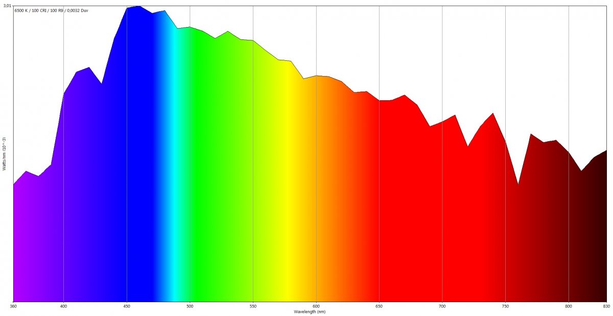 spectrum sun.jpg