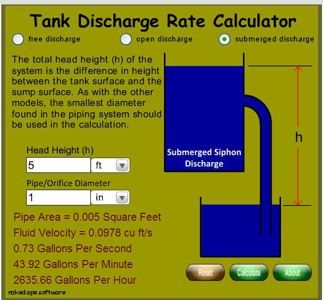 Submerged Dischager.PNG