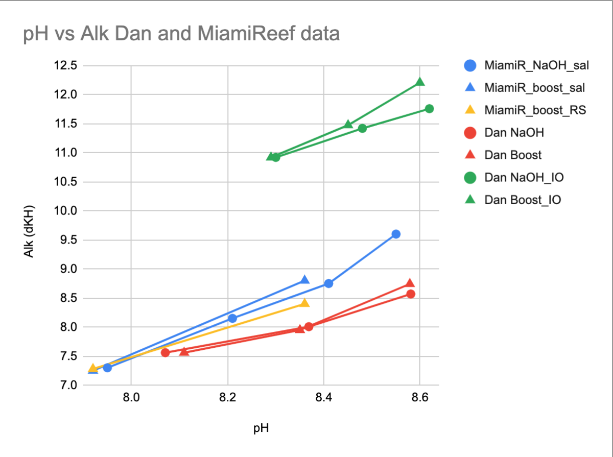 Summary Boost_NaOH data.png