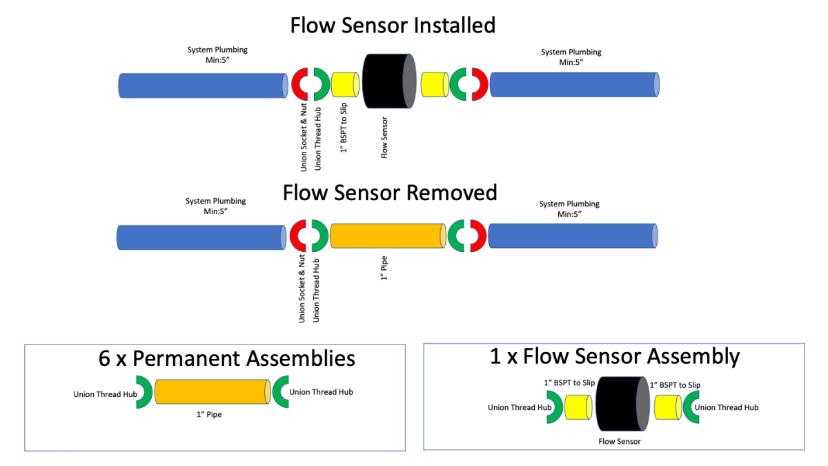 sumner-flow-sensor-assemblies.png
