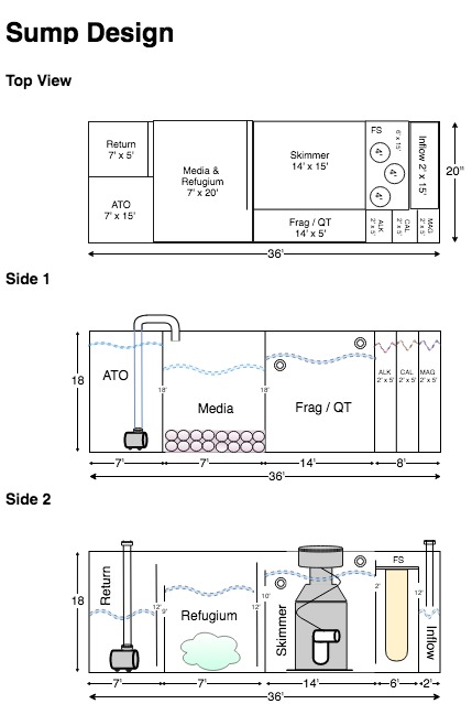 Aquarium sump design 2025