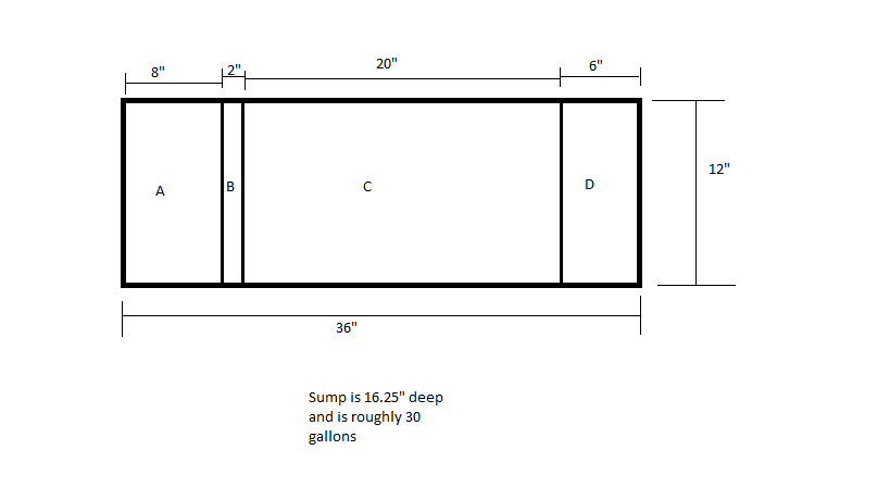 SUMP Design.png