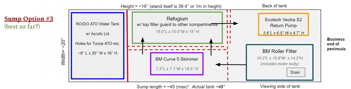 Sump layout - high school chemistry endeavor | Reef2Reef