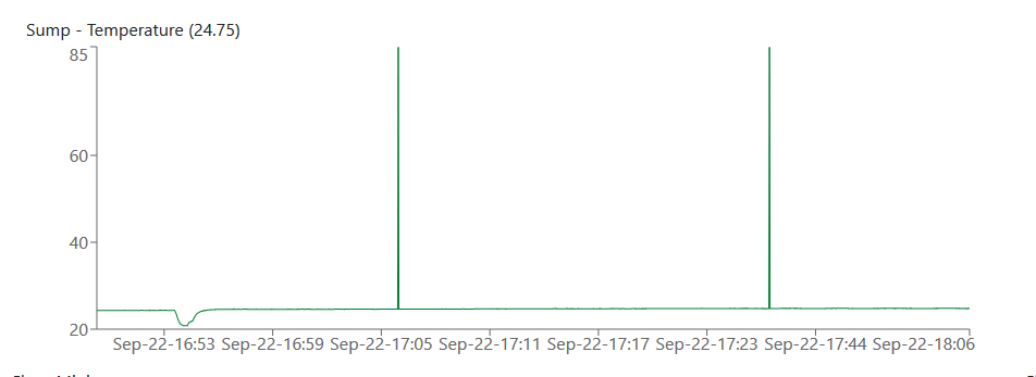 sump temp spike.png