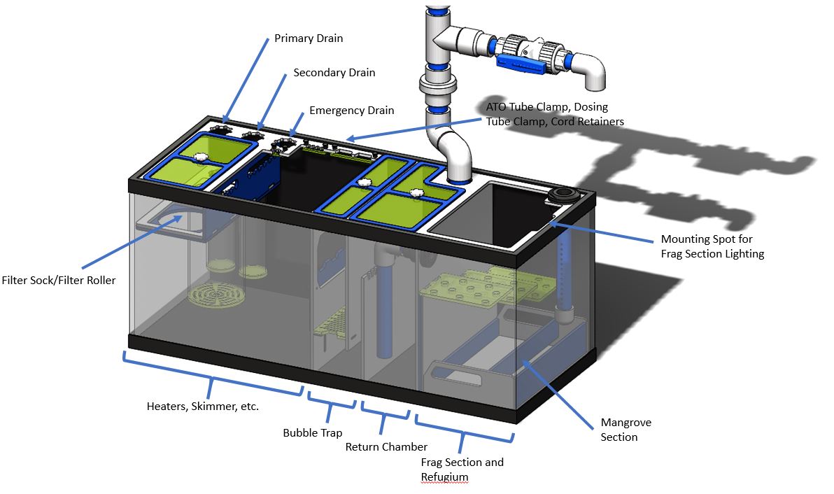 Aquarium sump design hot sale