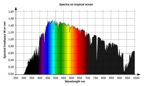 Sunlight_spectrum_Fiji_July.jpg