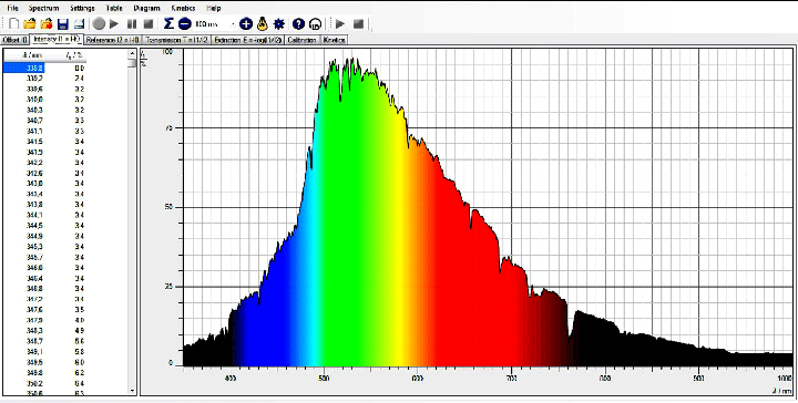 Suns-spectrum-measured-through-a-spectrometer-The-spectrum-is-not-calibrated-in.png