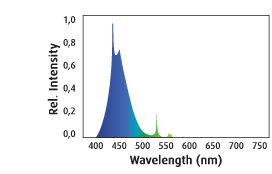 T5-Actinic.png