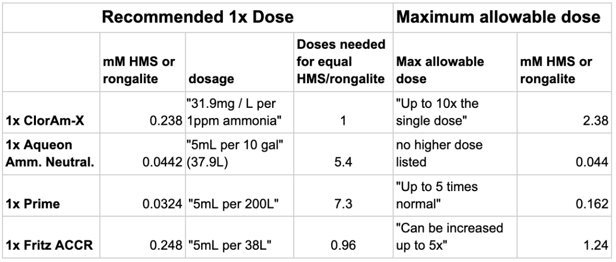 A Deep Dive on Ammonia Neutralizer Chemistry - Prime, ClorAm-X ...