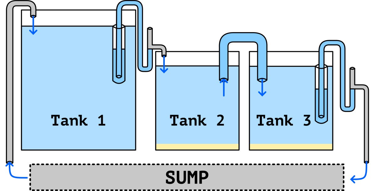 Tank setup
