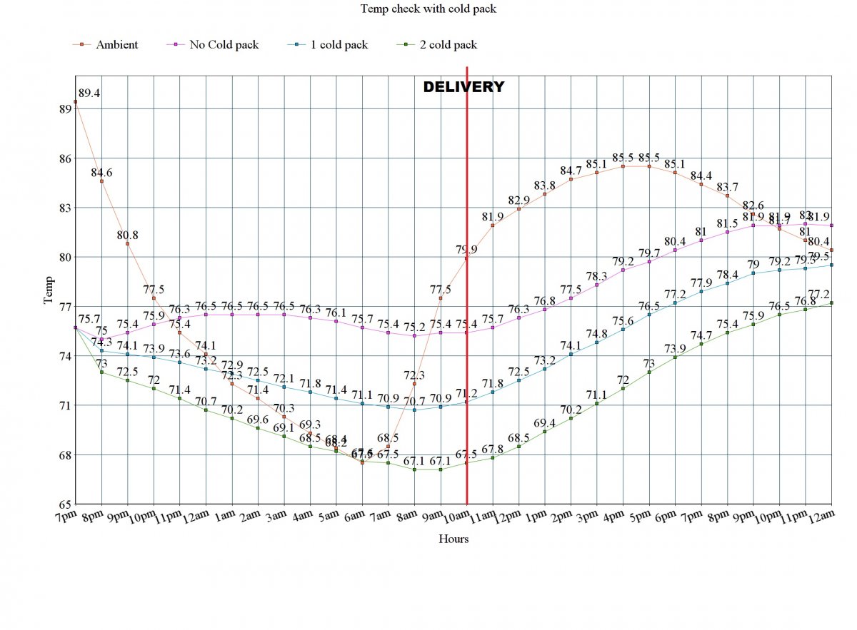 Temp Chart.jpg