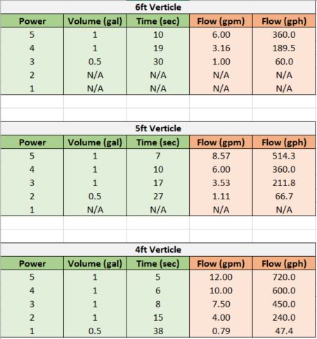 Reef Octopus VarioS-8 - Flow vs Height test results | REEF2REEF