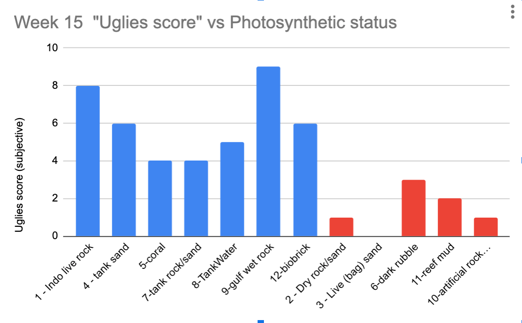 uglies vs photosynthetic.png