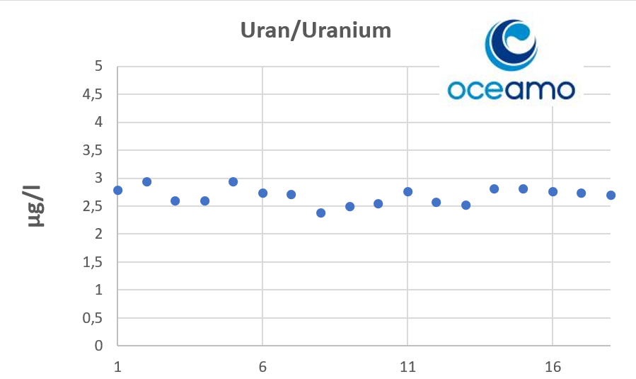 uranium.png