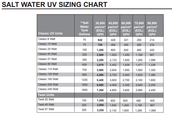 UV Chart.jpg