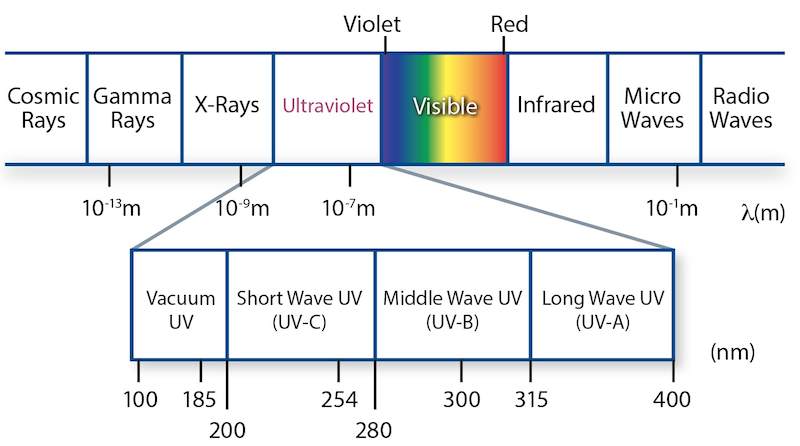 UVspectrum1.jpg