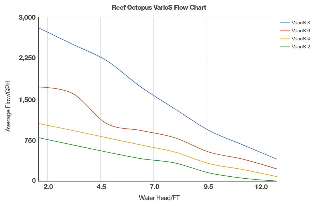 varios-flow-chart.jpg
