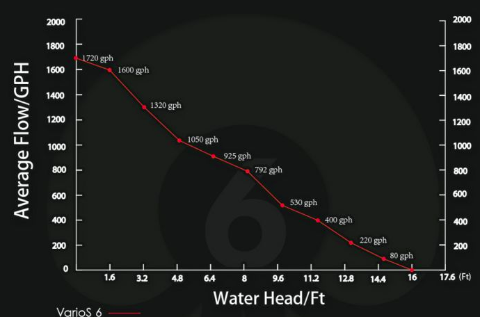 VariosFlowChar.png
