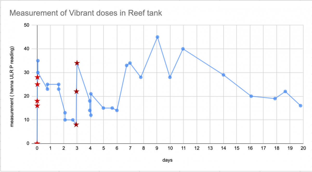 Vibrant detection in tank water 20d.png
