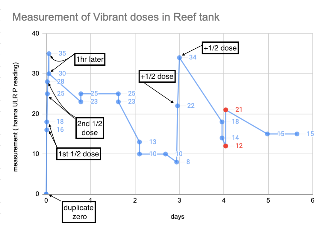 Vibrant detection in tank water.png