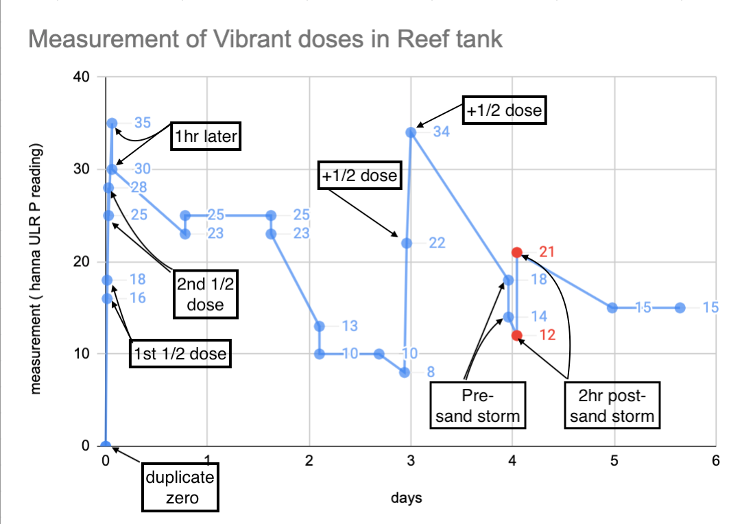 Vibrant detection in tank water.png