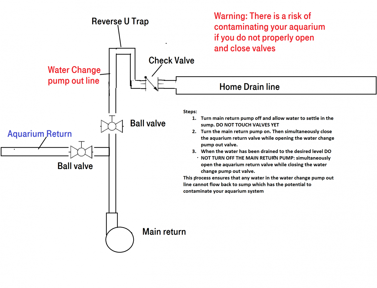 water change pump out method.png