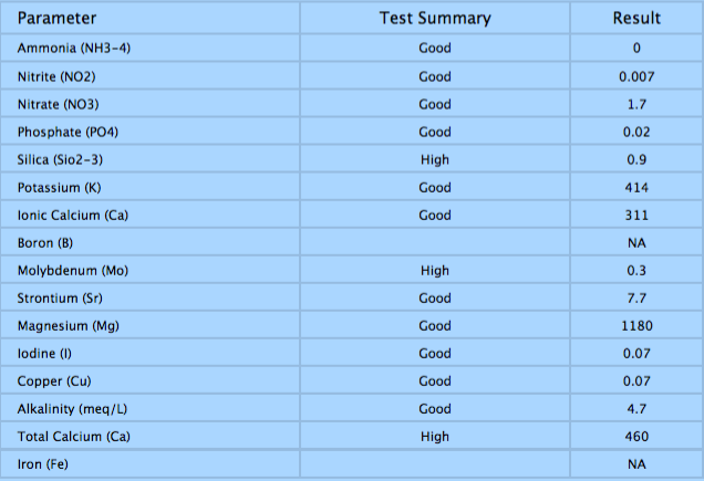Water Test Results July.png