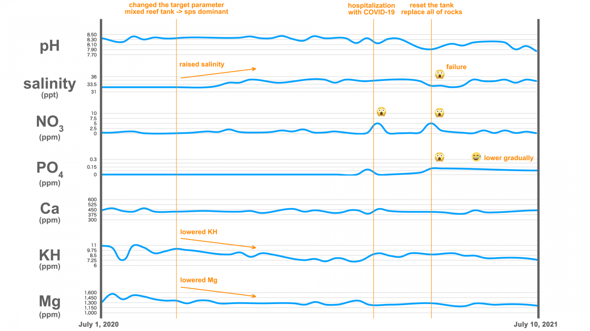 watercondition_20210713.png
