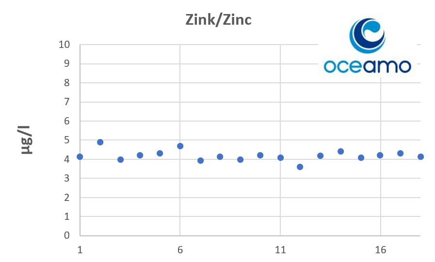zinc.png