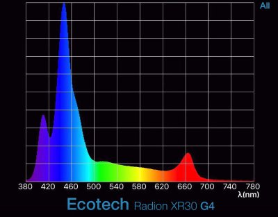 ecotech spectrum.jpg