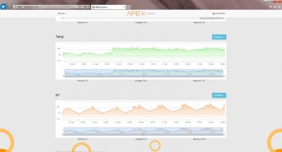 joekool apex temp and ph chart.jpg