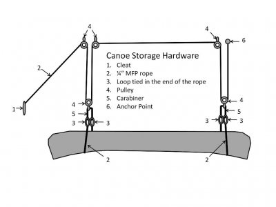 pulley how to.jpg