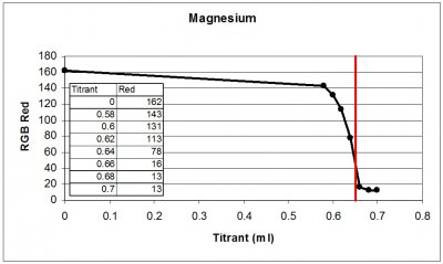 Magnesium.jpg Magnesium.jpg