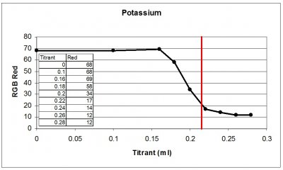 Potassium.jpg Potassium.jpg