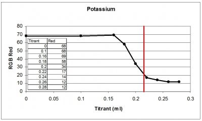 Potassium.jpg